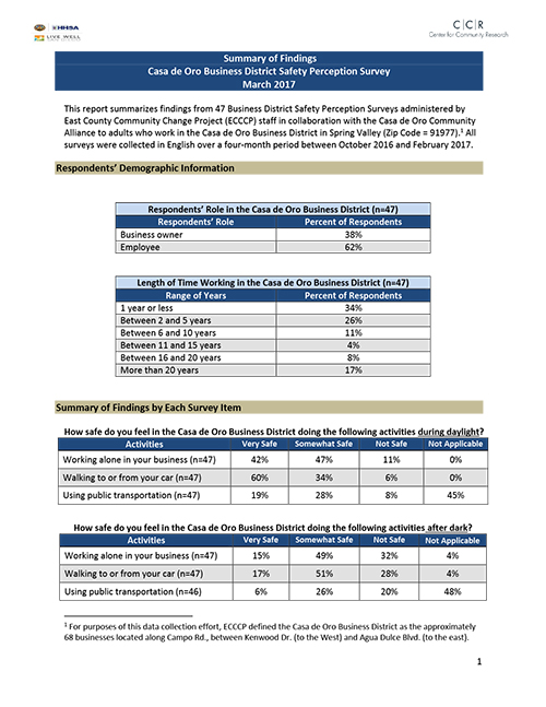 CDO Business District Perception Survey Summary