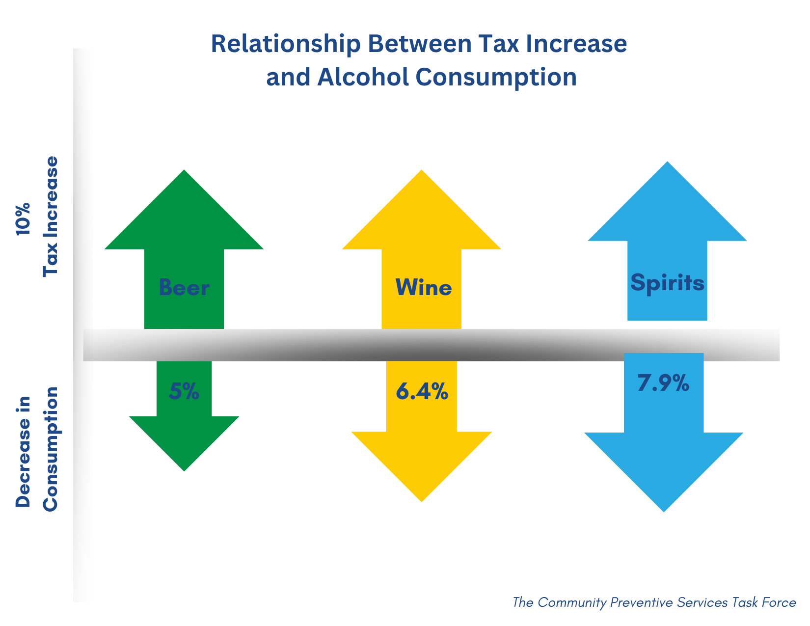 Taxing Alcohol to Protect Public Health and Safety Is a Good Thing